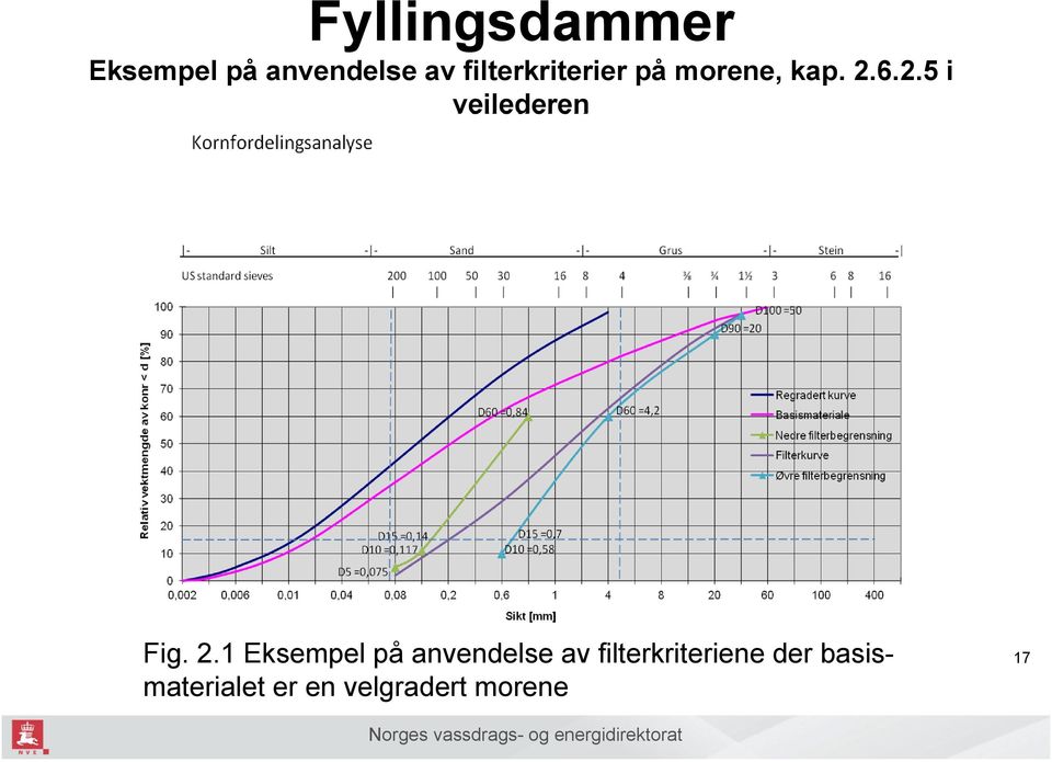 6.2.5 i veilederen Fig. 2.