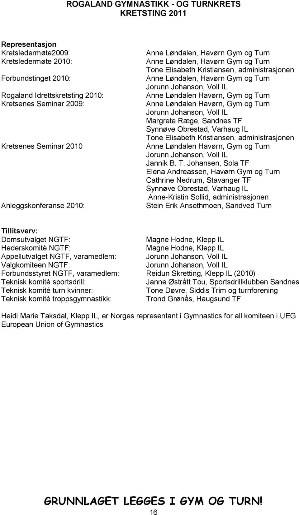 Løndalen Havørn, Gym og Turn Jorunn Johanson, Voll IL Margrete Ræge, Sandnes TF Synnøve Obrestad, Varhaug IL Tone Elisabeth Kristiansen, administrasjonen Anne Løndalen Havørn, Gym og Turn Jorunn