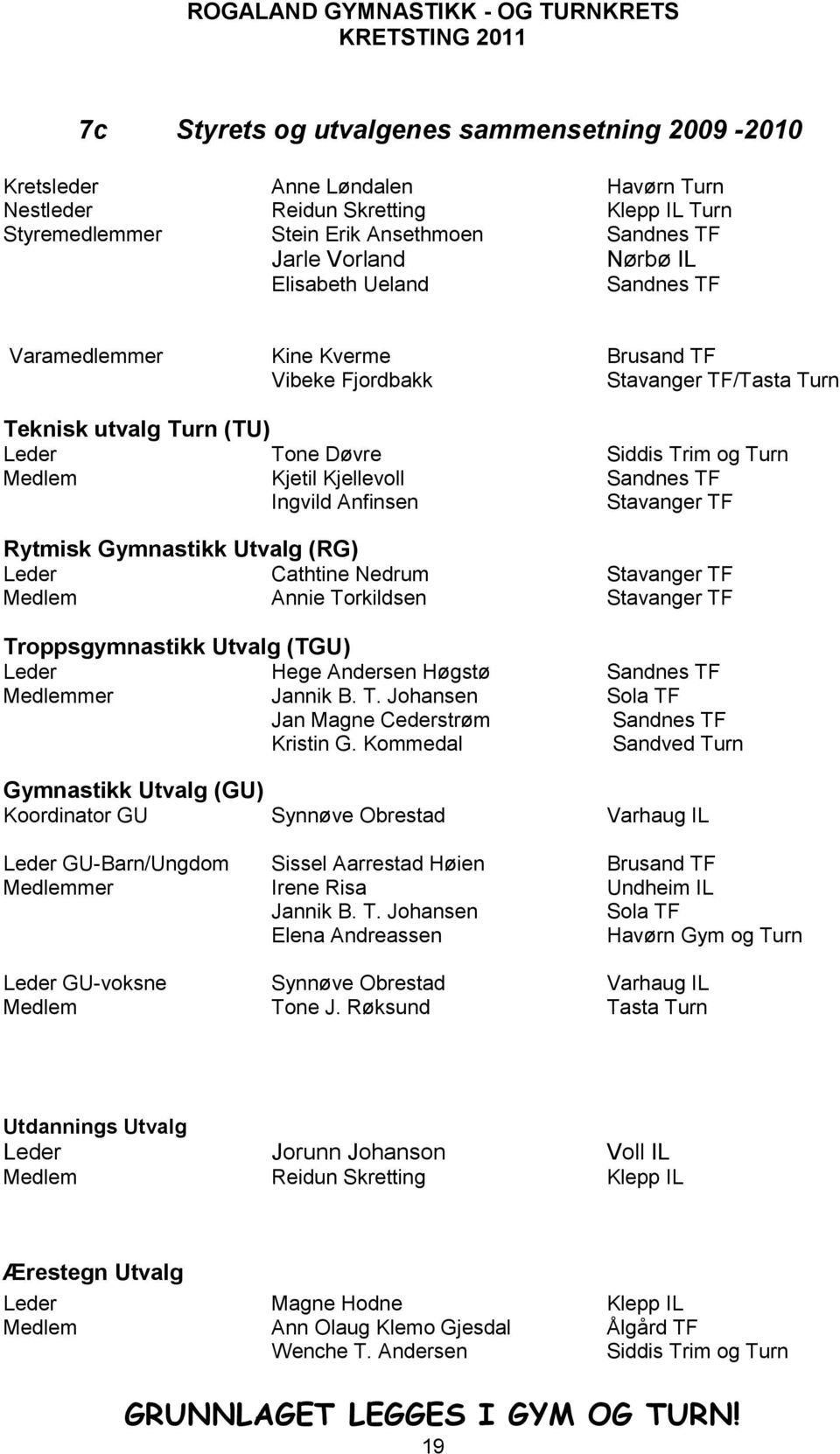 Sandnes TF Ingvild Anfinsen Stavanger TF Rytmisk Gymnastikk Utvalg (RG) Leder Cathtine Nedrum Stavanger TF Medlem Annie Torkildsen Stavanger TF Troppsgymnastikk Utvalg (TGU) Leder Hege Andersen