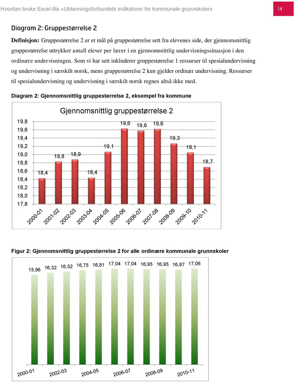 Ressurser til spesialundervisning og undervisning i særskilt norsk regnes altså ikke med.