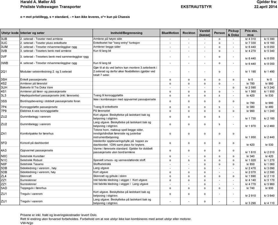 seterad - Toseter med armlene Armlene på høyre side - - - o - kr 4 310 kr 5 390 3UC 2. seterad - Toseter pluss enkeltsete Enkeltsetet har "easy entry" funksjon - - - o - kr 7 330 kr 9 160 3UM 2.