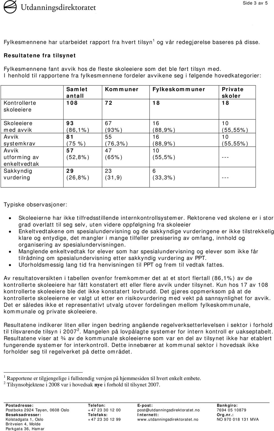 I henhold til rapportene fra fylkesmennene fordeler avvikene seg i følgende hovedkategorier: Kontrollerte skoleeiere Samlet Kommuner Fylkeskommuner Private antall skoler 8 72 18 18 Skoleeiere med