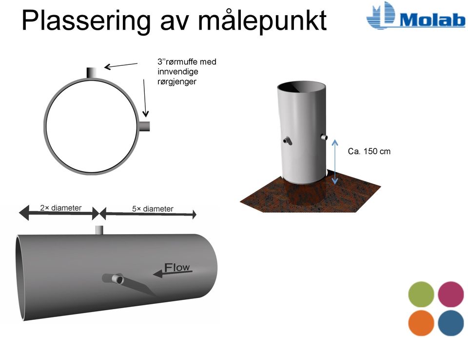 rørmuffe med