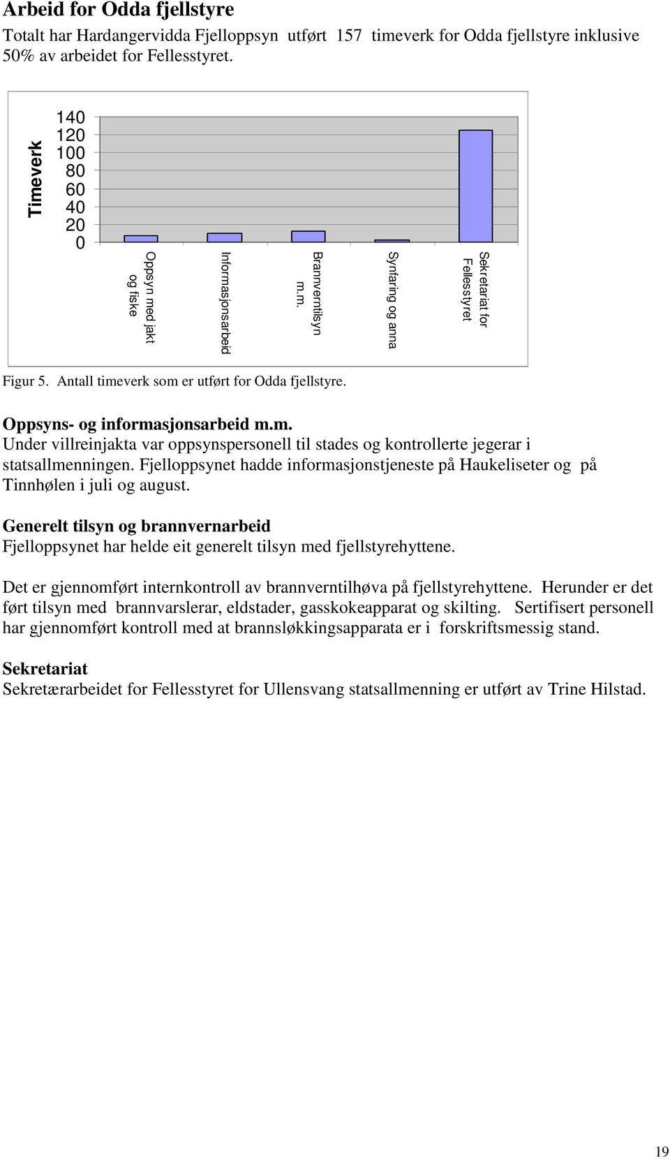 Antall timeverk som er utført for Odda fjellstyre. Oppsyns- og informasjonsarbeid m.m. Under villreinjakta var oppsynspersonell til stades og kontrollerte jegerar i statsallmenningen.