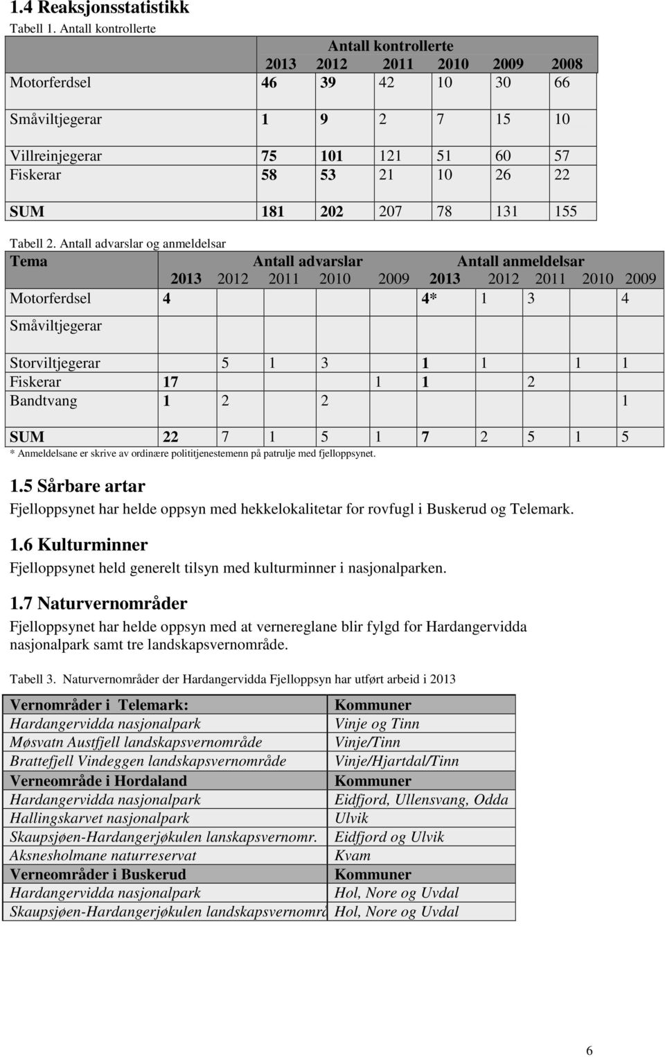 181 202 207 78 131 155 Tabell 2.