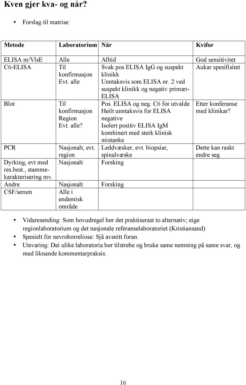 Til konfirmasjon Region Evt. alle? Nasjonalt, evt. region Nasjonalt Andre Nasjonalt Forsking CSF/serum Alle i endemisk område ELISA Pos. ELISA og neg.