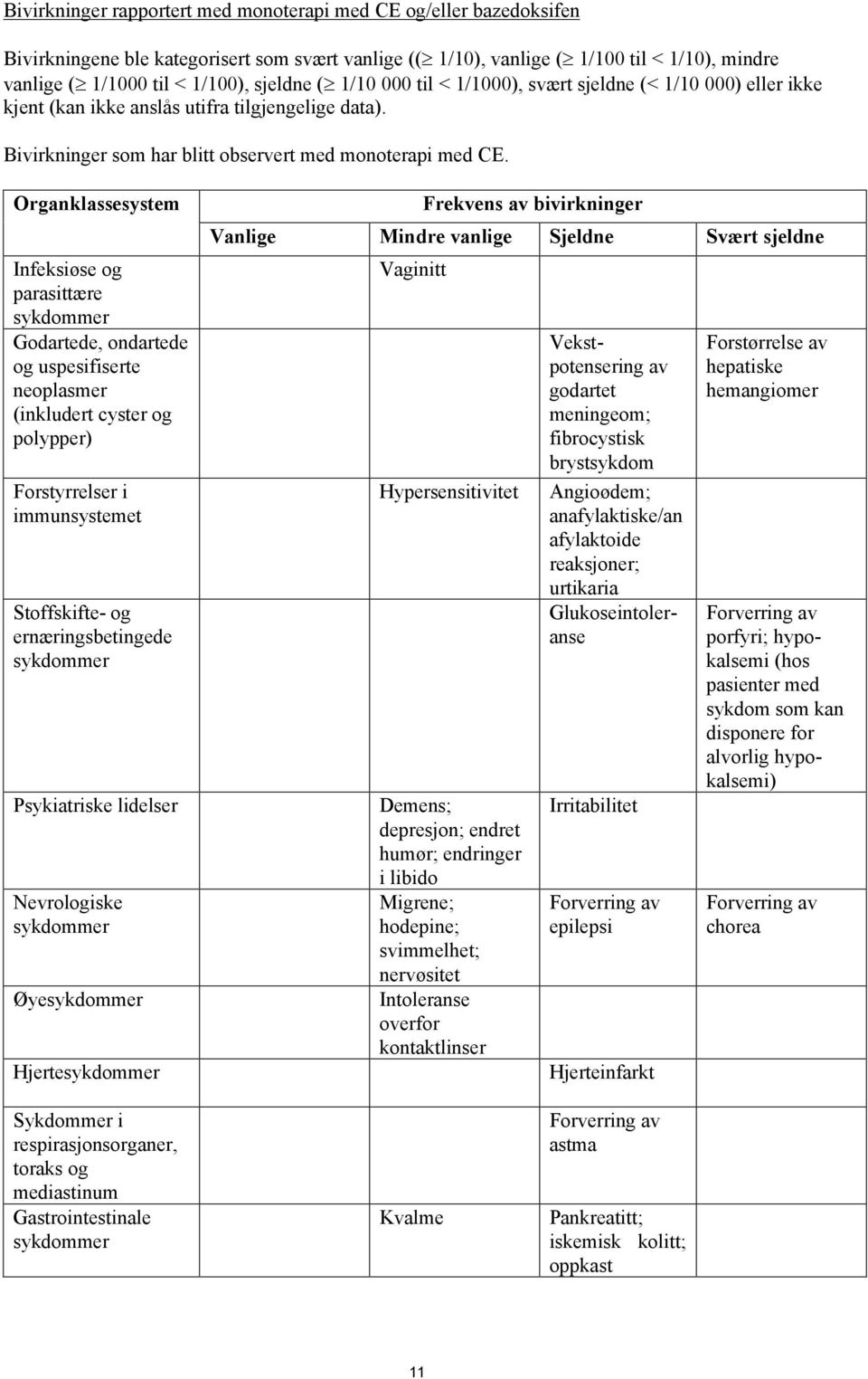 Organklassesystem Infeksiøse og parasittære sykdommer Godartede, ondartede og uspesifiserte neoplasmer (inkludert cyster og polypper) Forstyrrelser i immunsystemet Stoffskifte- og ernæringsbetingede