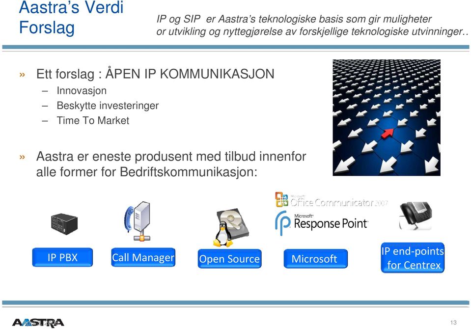 Beskytte investeringer Time To Market» Aastra er eneste produsent med tilbud innenfor alle former for
