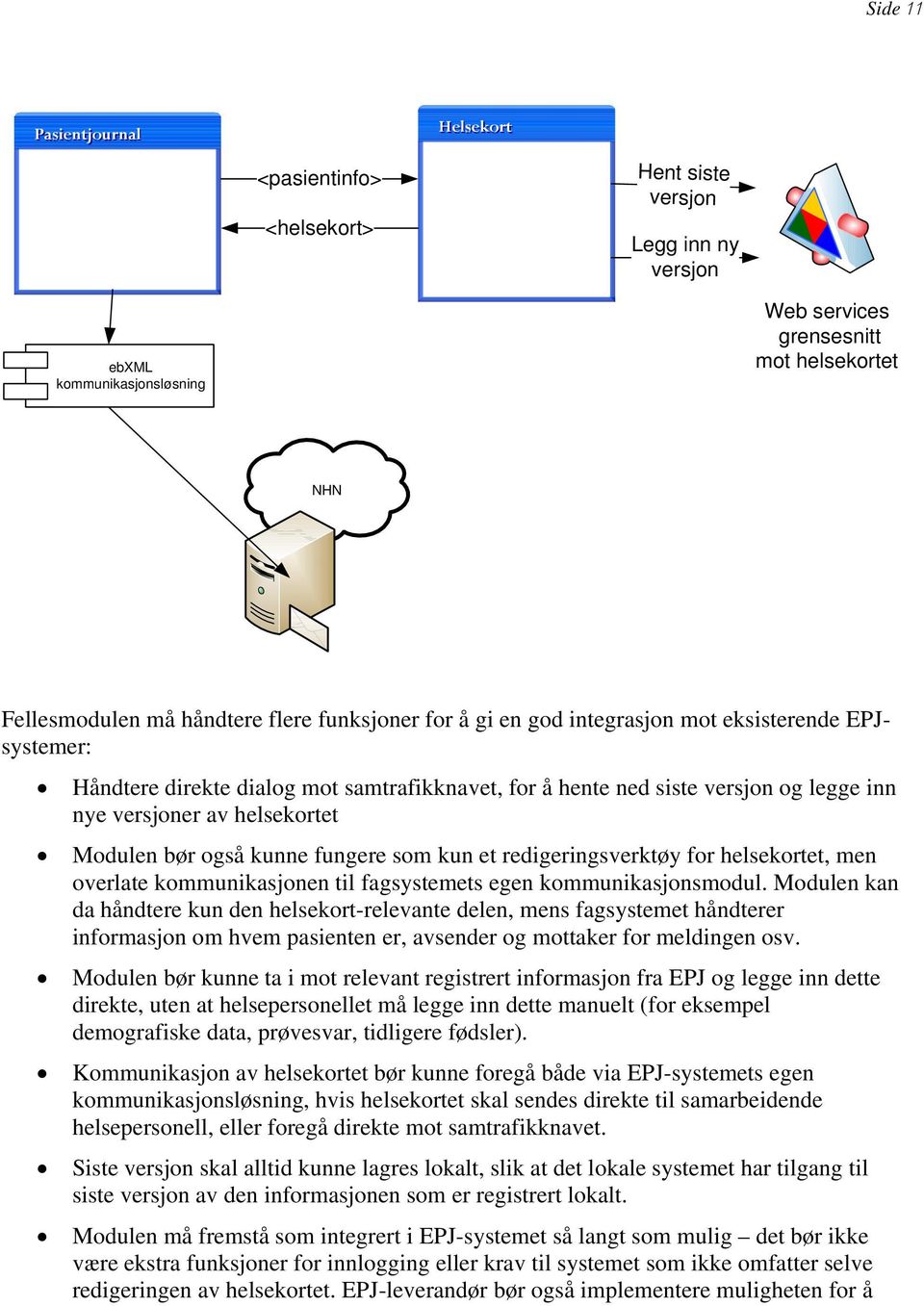 bør også kunne fungere som kun et redigeringsverktøy for helsekortet, men overlate kommunikasjonen til fagsystemets egen kommunikasjonsmodul.