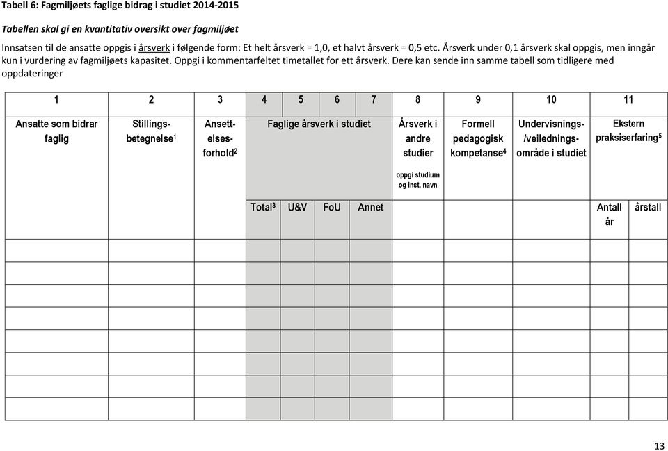 Dere kan sende inn samme tabell som tidligere med oppdateringer 1 2 3 4 5 6 7 8 9 10 11 Ansatte som bidrar faglig Stillingsbetegnelse 1 Ansettelsesforhold 2 Faglige årsverk i studiet