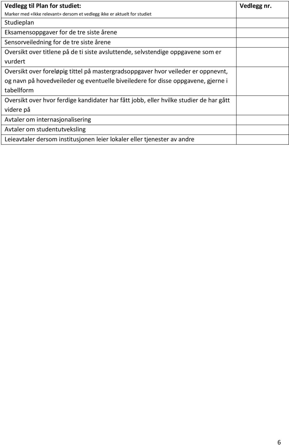 er oppnevnt, og navn på hovedveileder og eventuelle biveiledere for disse oppgavene, gjerne i tabellform Oversikt over hvor ferdige kandidater har fått jobb, eller hvilke