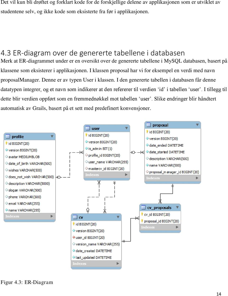 I klassen proposal har vi for eksempel en verdi med navn proposalmanager. Denne er av typen User i klassen.