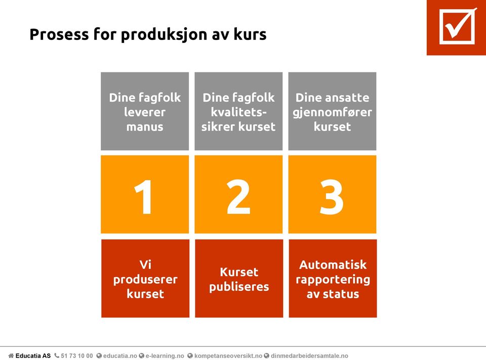 ansatte gjennomfører kurset 1 2 3 Vi produserer