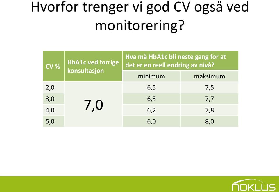 HbA1c bli neste gang for at det er en reell endring av