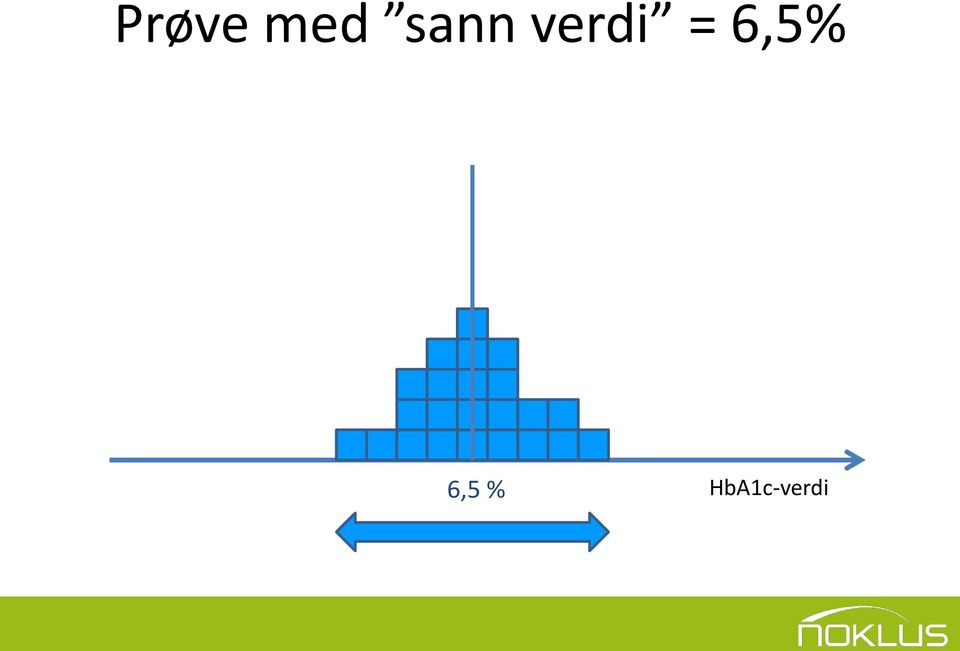 = 6,5% 6,5