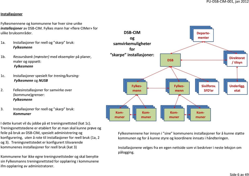Installasjoner spesielt for trening/kursing: Fylkesmenn og NUSB 2. Fellesinstallasjoner for samvirke over (kommune)grenser: Fylkesmenn 3.
