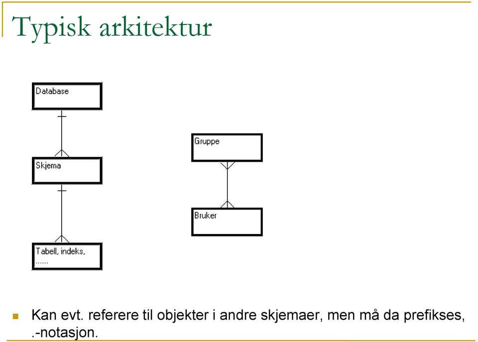 objekter i andre