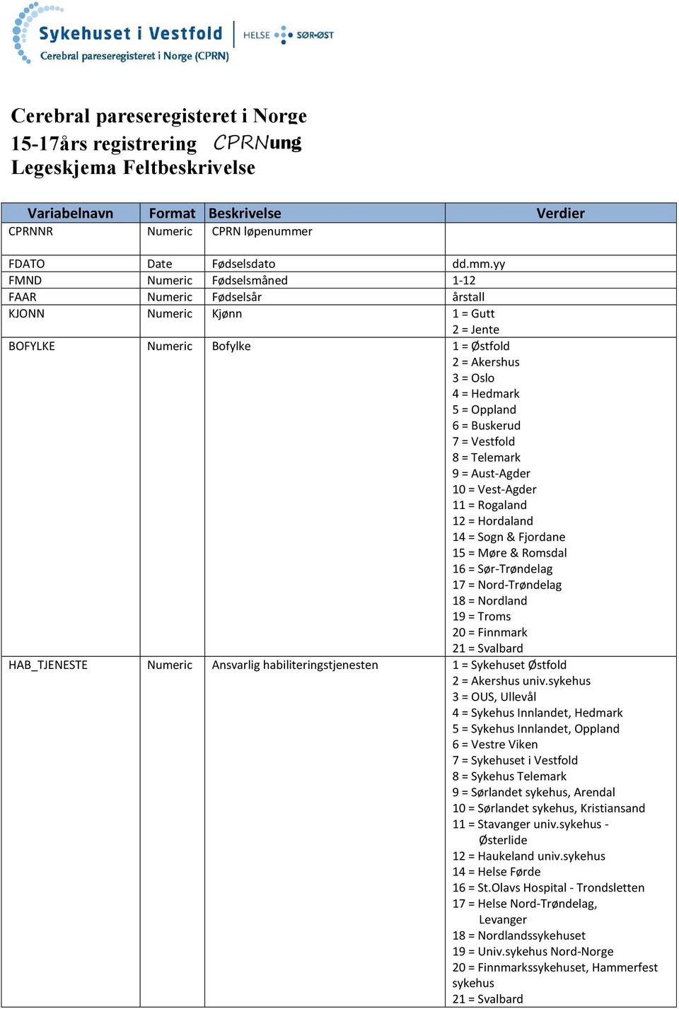 yy FMND Numeric Fødselsmåned 1-12 FAAR Numeric Fødselsår årstall KJONN Numeric Kjønn 1 = Gutt 2 = Jente BOFYLKE Numeric Bofylke 1 = Østfold 2 = Akershus 3 = Oslo 4 = Hedmark 5 = Oppland 6 = Buskerud