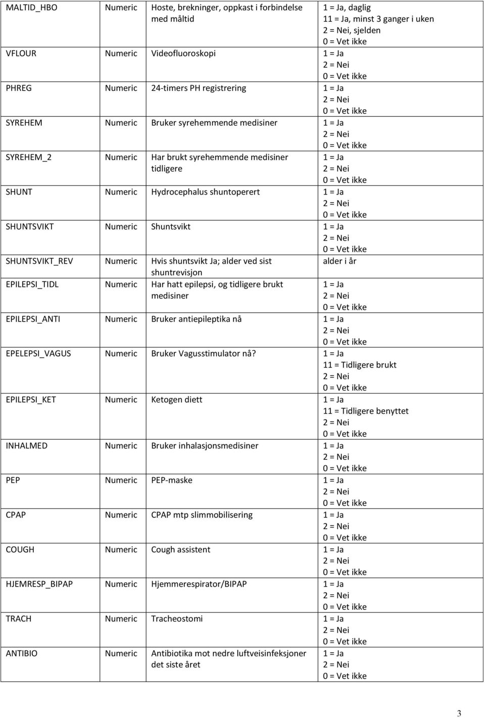 shuntsvikt Ja; alder ved sist shuntrevisjon alder i år EPILEPSI_TIDL Numeric Har hatt epilepsi, og tidligere brukt medisiner EPILEPSI_ANTI Numeric Bruker antiepileptika nå EPELEPSI_VAGUS Numeric