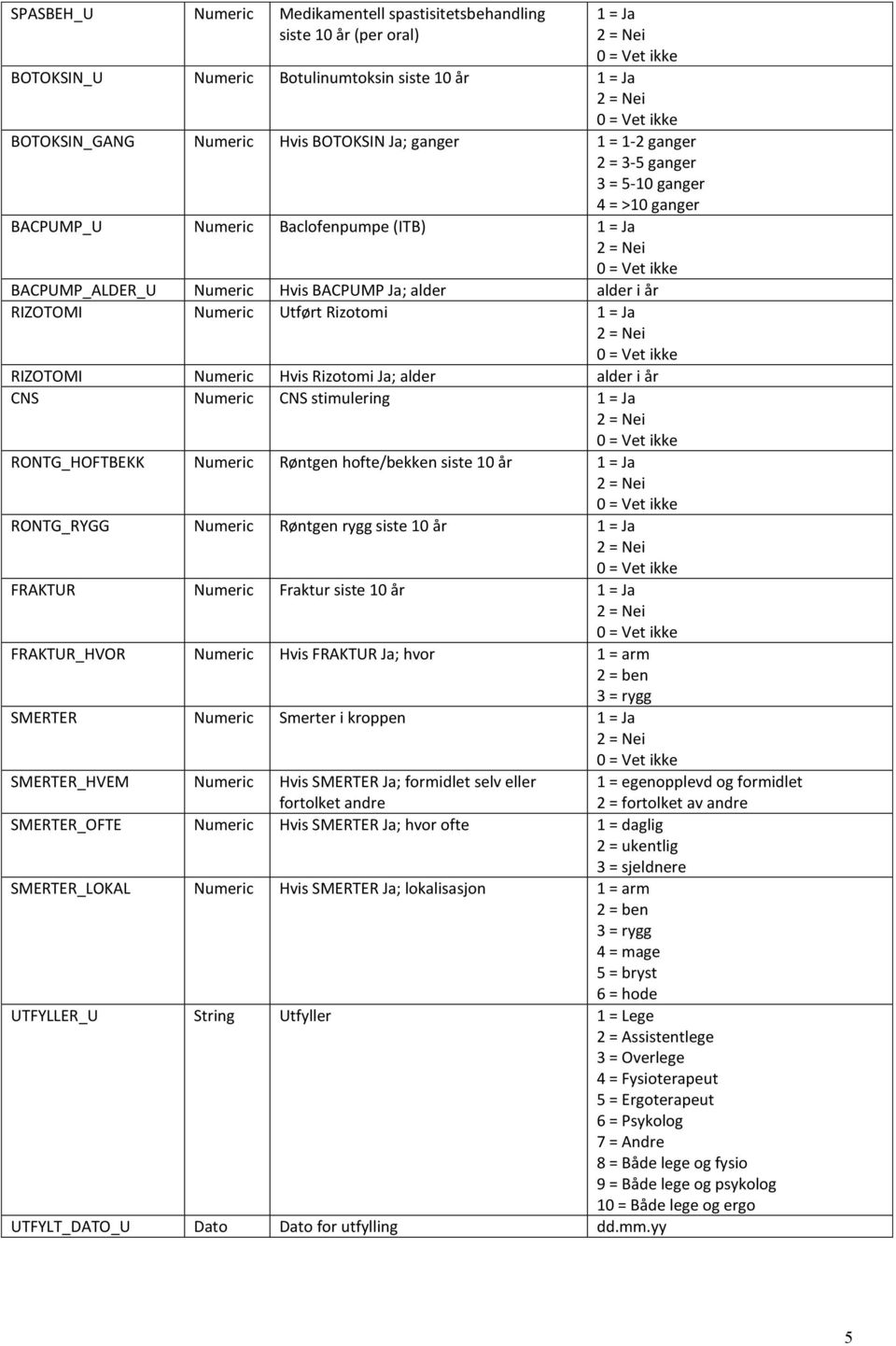 Ja; alder alder i år CNS Numeric CNS stimulering RONTG_HOFTBEKK Numeric Røntgen hofte/bekken siste 10 år RONTG_RYGG Numeric Røntgen rygg siste 10 år FRAKTUR Numeric Fraktur siste 10 år FRAKTUR_HVOR