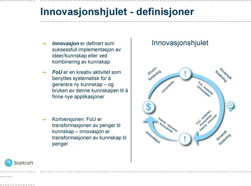 benyttes systematisk for å generere ny kunnskap og bruken av denne kunnskapen til å finne nye