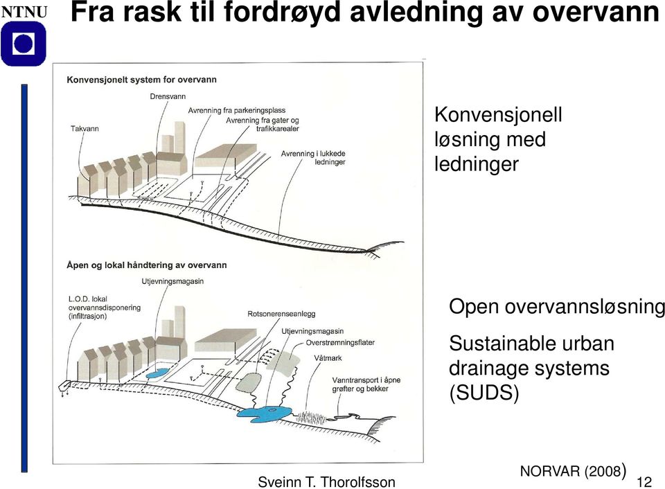 overvannsløsning Sustainable urban drainage