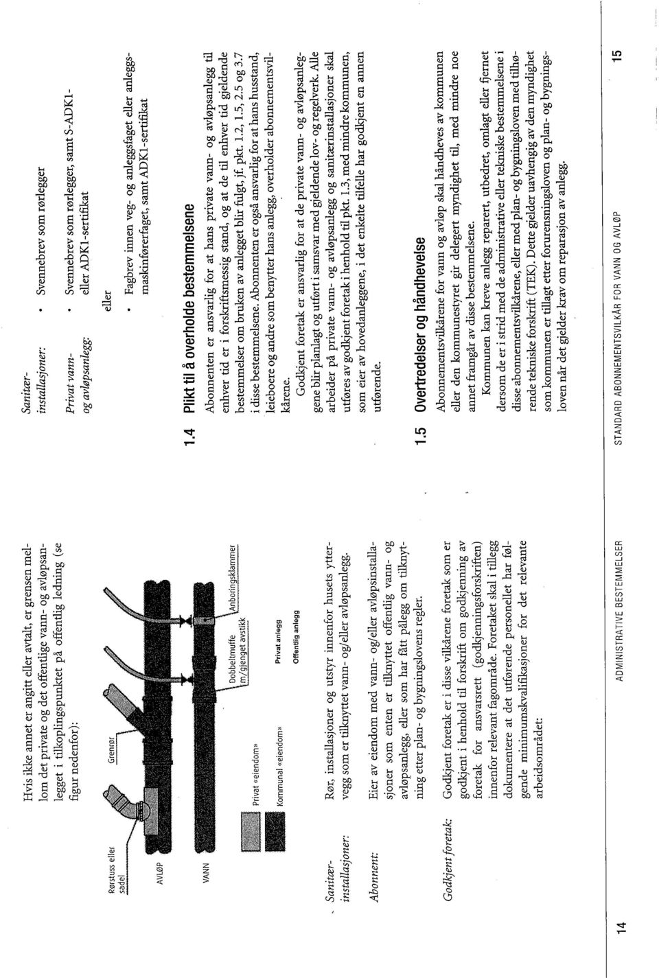 samt ADKI -sertfiat AVLØP VANN Sanitærinstallasjoner: Abonnent: Godkjent foretak: Privat "eiendom" Kommunal "eiendom" Privat anlegg Offentlig anlegg Rør, instalasjoner og utstyr innenfor husets