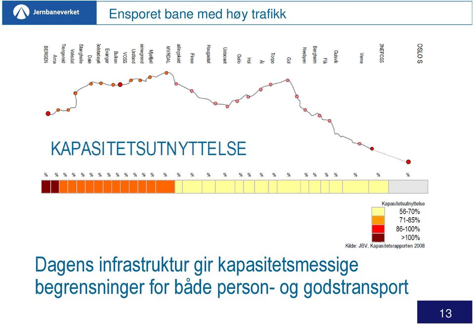 kapasitetsmessige