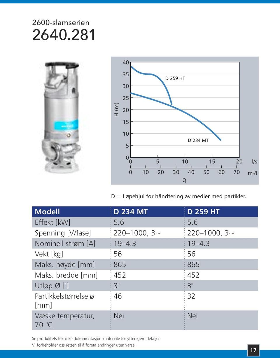 av medier med partikler. Modell D 234 MT D 259 HT Effekt [kw] 5.6 5.