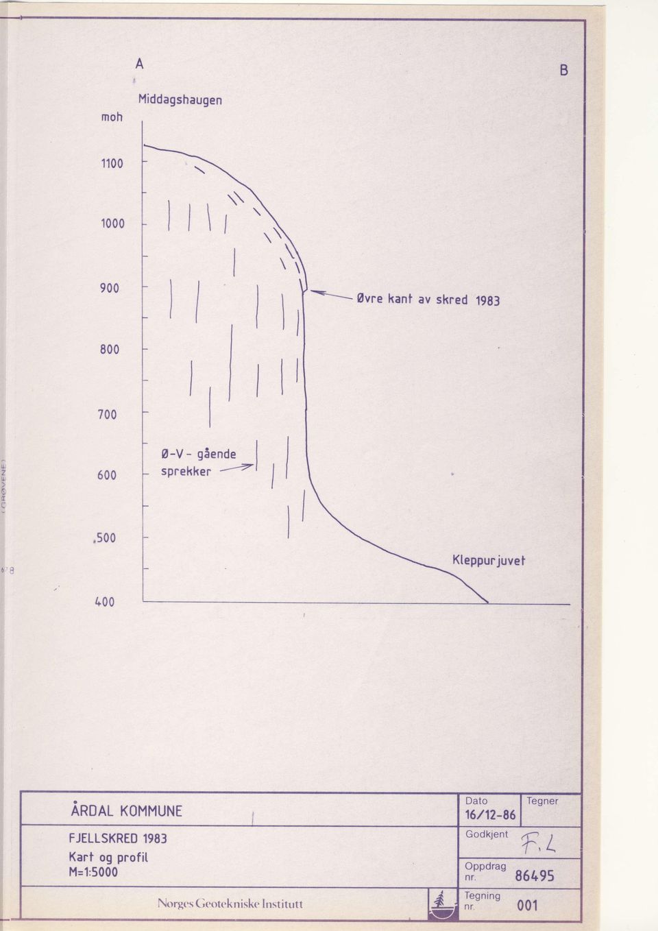 500 t 1r\ t I leppurjuver a ARDAL KOMMUNE FJELLSKREO 1983 Kart og profit