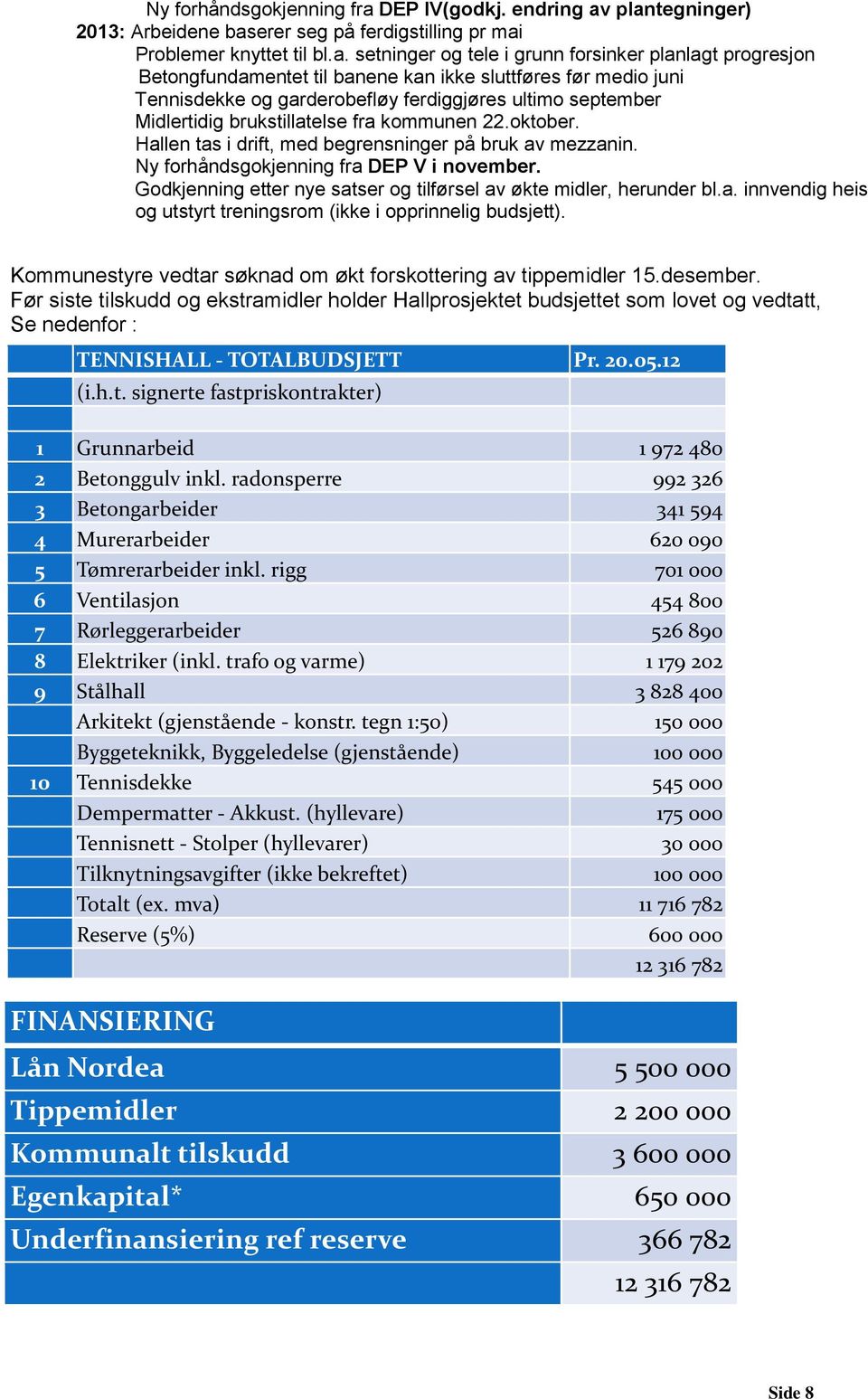 plantegninger) 2013: Arbeidene baserer seg på ferdigstilling pr mai Problemer knyttet til bl.a. setninger og tele i grunn forsinker planlagt progresjon Betongfundamentet til banene kan ikke