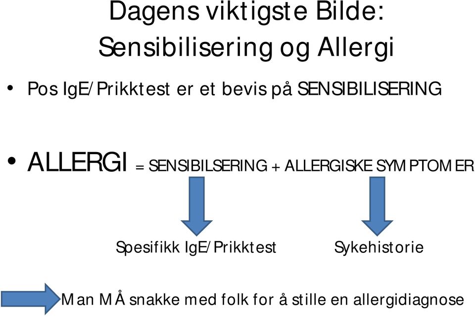 SENSIBILSERING + ALLERGISKE SYMPTOMER Spesifikk