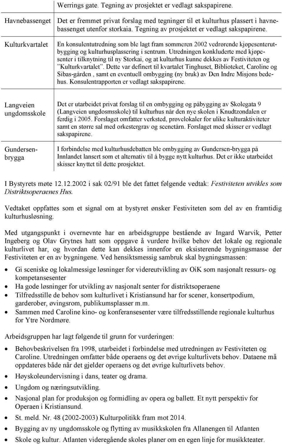 Utredningen konkluderte med kjøpesenter i tilknytning til ny Storkai, og at kulturhus kunne dekkes av Festiviteten og Kulturkvartalet.