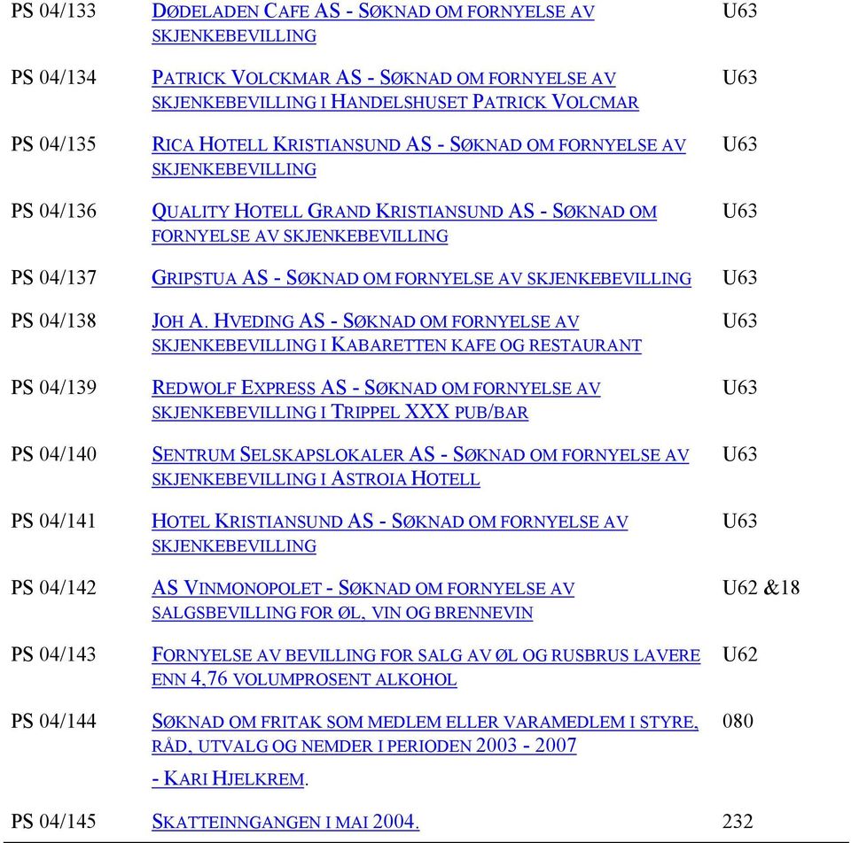 SKJENKEBEVILLING PS 04/138 PS 04/139 PS 04/140 PS 04/141 PS 04/142 PS 04/143 PS 04/144 JOH A.