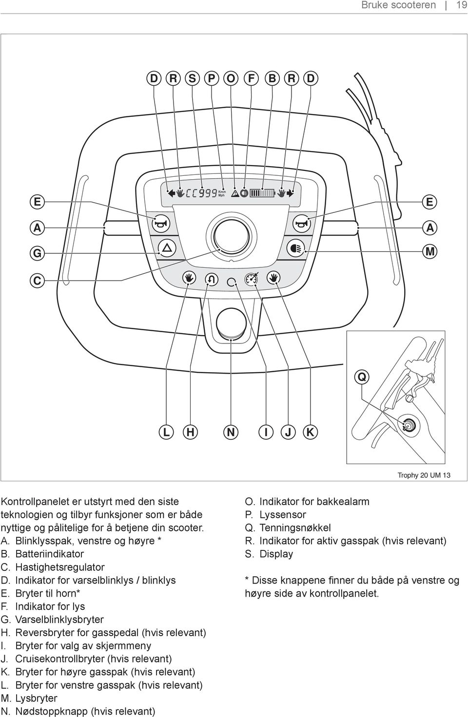 Varselblinklysbryter H. Reversbryter for gasspedal (hvis relevant) I. Bryter for valg av skjermmeny J. Cruisekontrollbryter (hvis relevant) K. Bryter for høyre gasspak (hvis relevant) L.