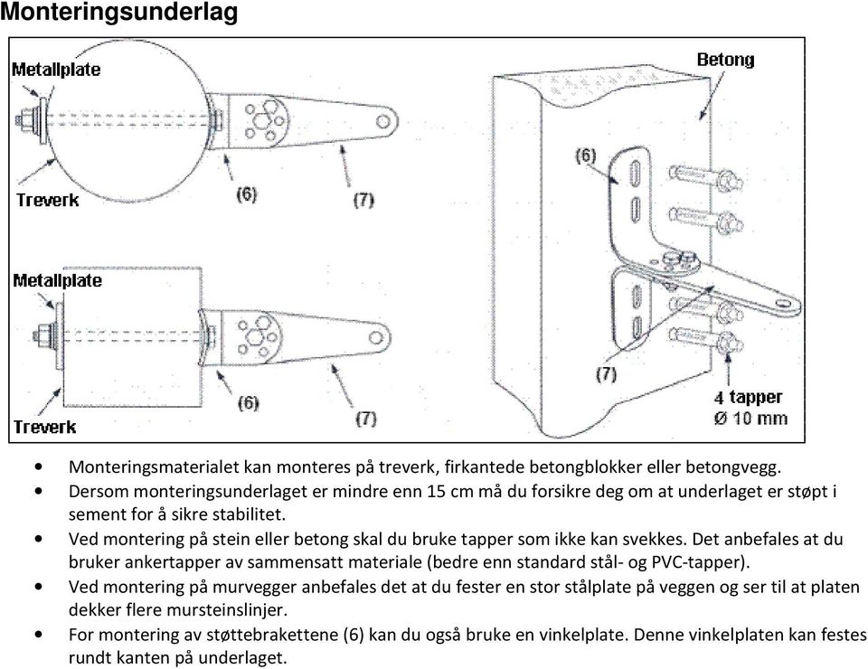 Ved montering på stein eller betong skal du bruke tapper som ikke kan svekkes.