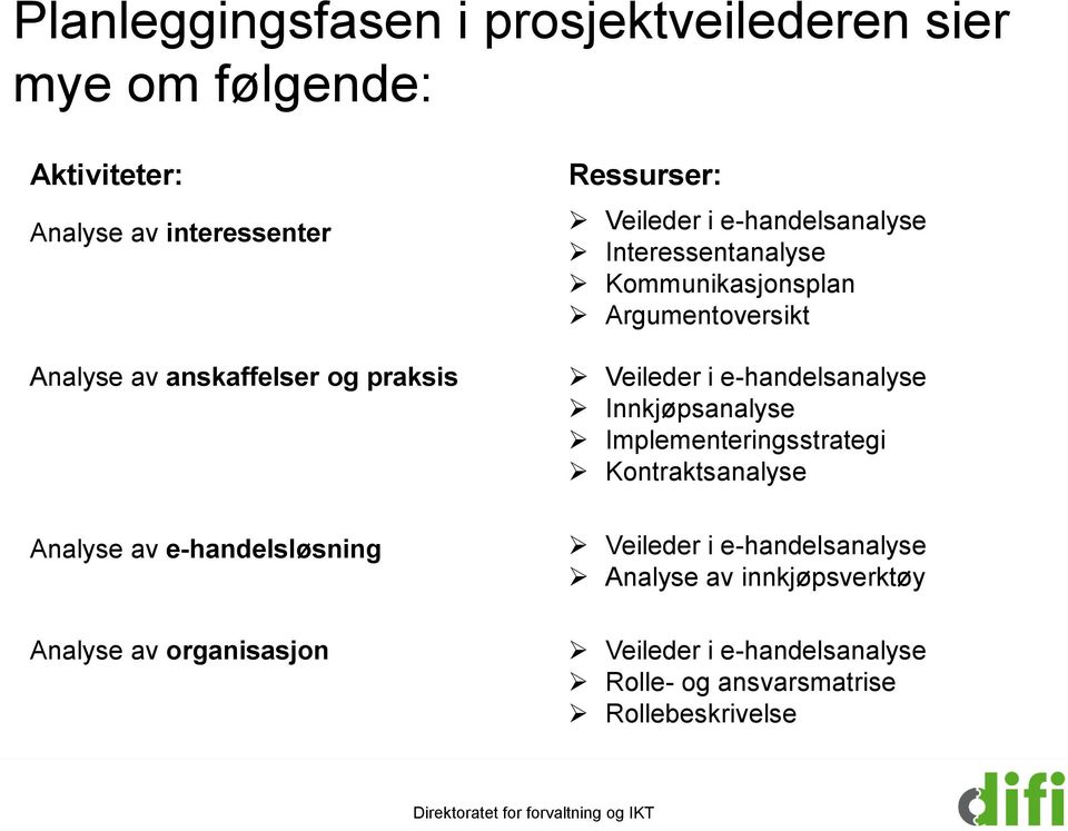 Kommunikasjonsplan Argumentoversikt Veileder i e-handelsanalyse Innkjøpsanalyse Implementeringsstrategi Kontraktsanalyse