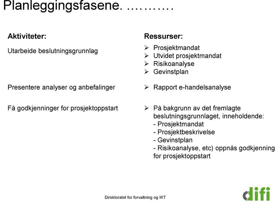 Prosjektmandat Utvidet prosjektmandat Risikoanalyse Gevinstplan Rapport e-handelsanalyse Få