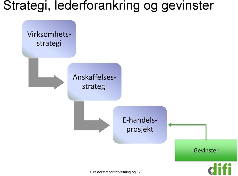 Virksomhetsstrategi