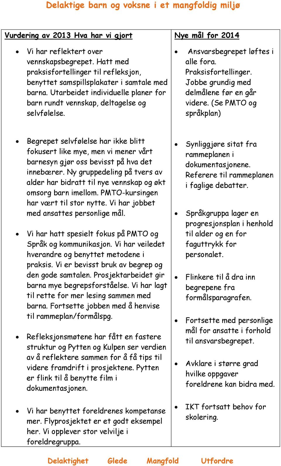 (Se PMTO og språkplan) Begrepet selvfølelse har ikke blitt fokusert like mye, men vi mener vårt barnesyn gjør oss bevisst på hva det innebærer.