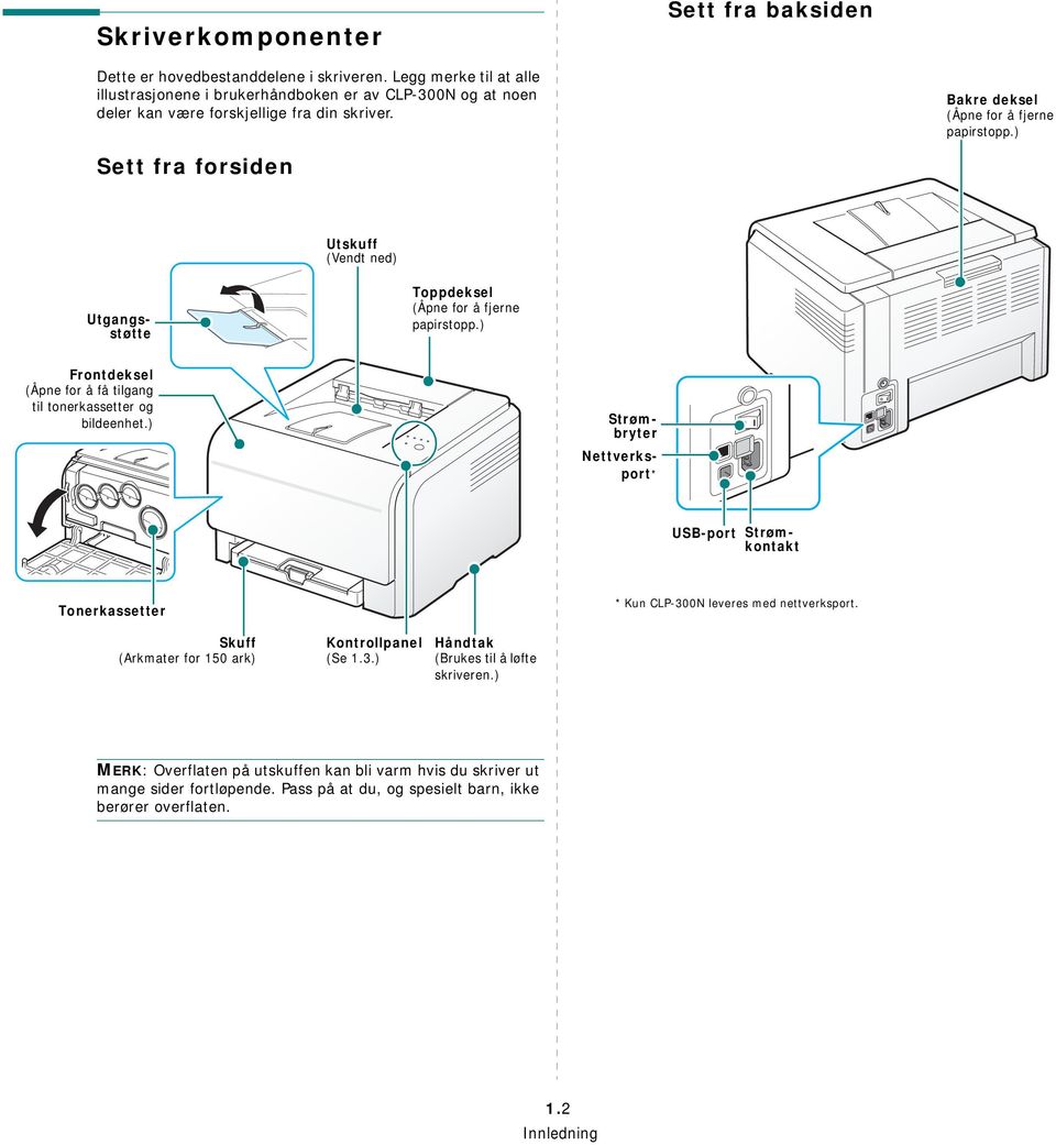 ) Sett fra forsiden Utskuff (Vendt ned) Toppdeksel (Åpne for å fjerne papirstopp.) Frontdeksel (Åpne for å få tilgang til tonerkassetter og bildeenhet.