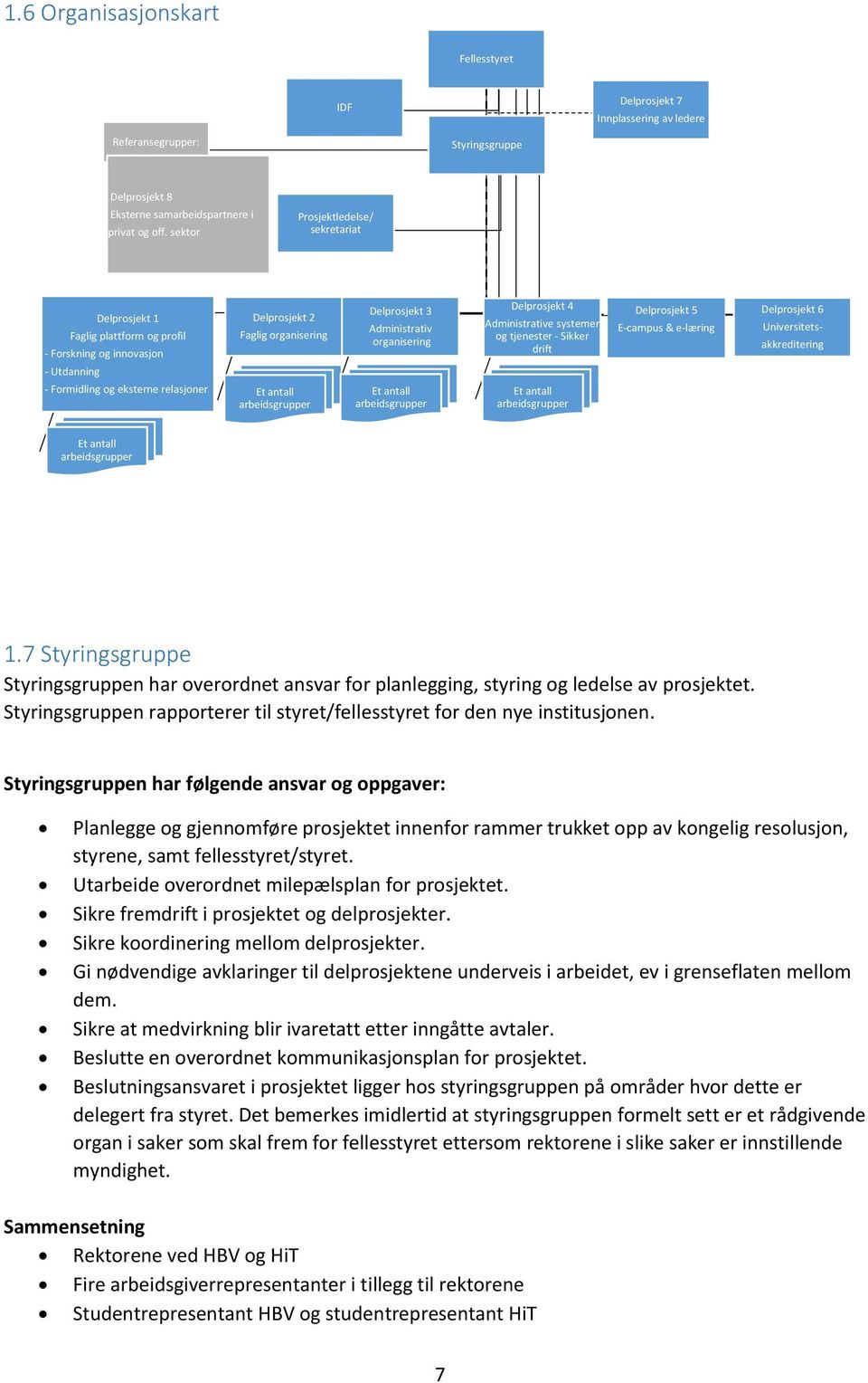 Delprsjekt 3 Administrativ rganisering Et antall arbeidsgrupper Delprsjekt 4 Administrative systemer g tjenester - Sikker drift Et antall arbeidsgrupper Delprsjekt 5 E-campus & e-læring Delprsjekt 6