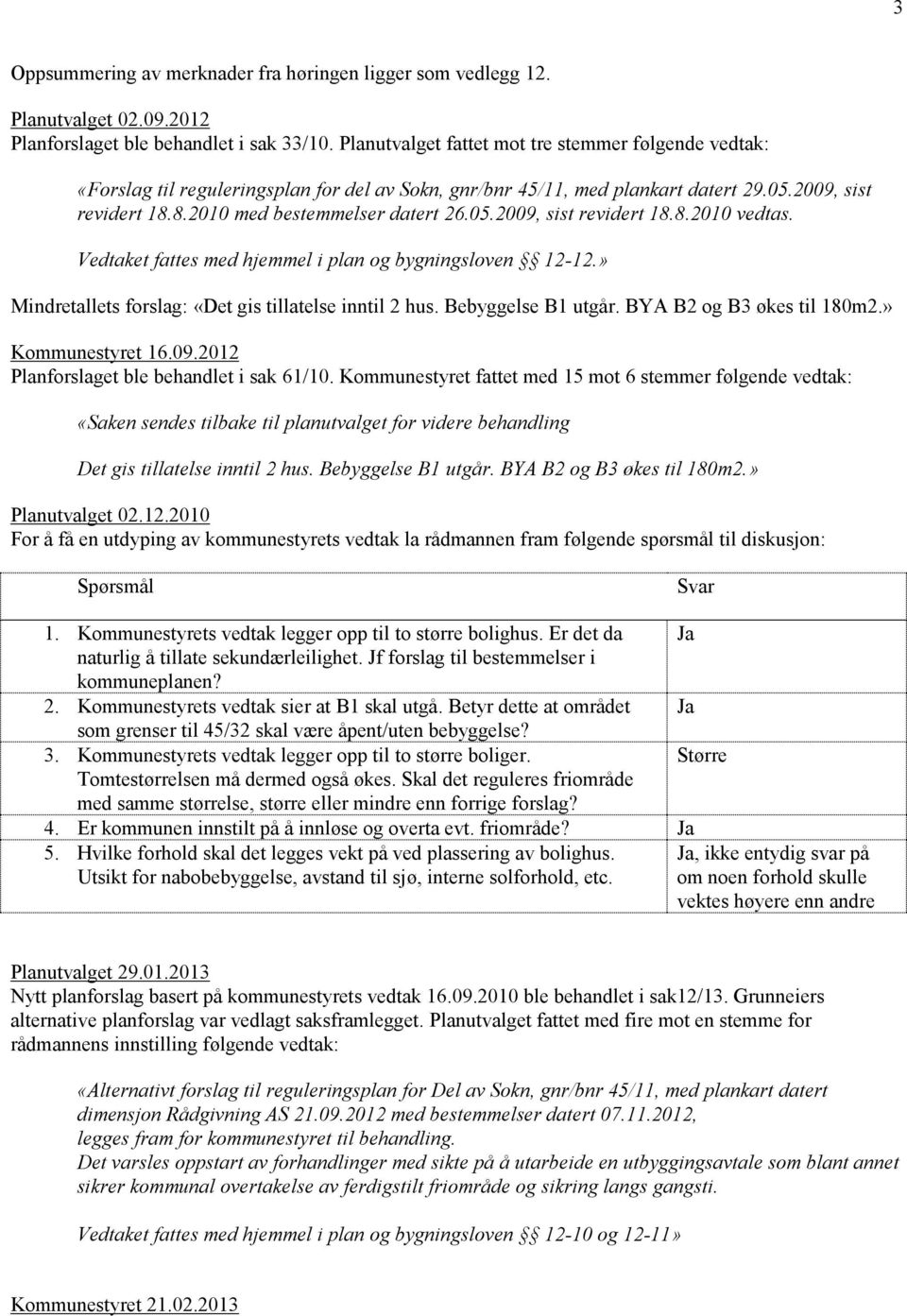 Vedtaket fattes med hjemmel i plan og bygningsloven 12-12.» Mindretallets forslag: «Det gis tillatelse inntil 2 hus. Bebyggelse B1 utgår. BYA B2 og B3 økes til 180m2.» Kommunestyret 16.09.
