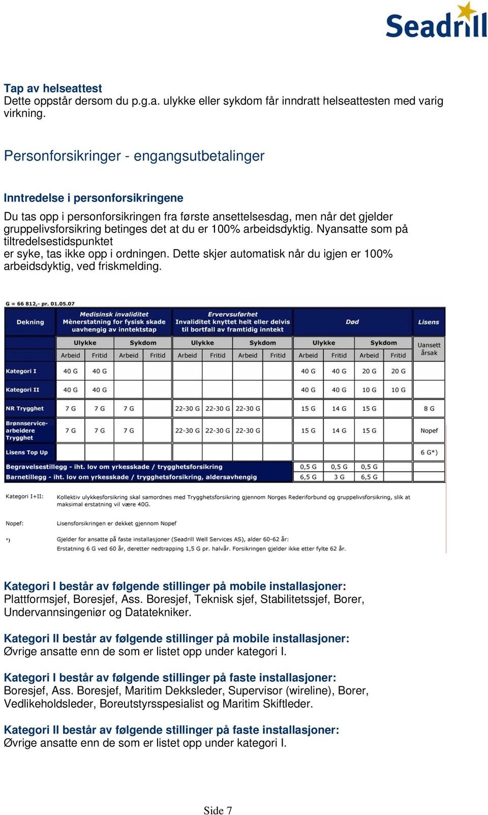 100% arbeidsdyktig. Nyansatte som på tiltredelsestidspunktet er syke, tas ikke opp i ordningen. Dette skjer automatisk når du igjen er 100% arbeidsdyktig, ved friskmelding.