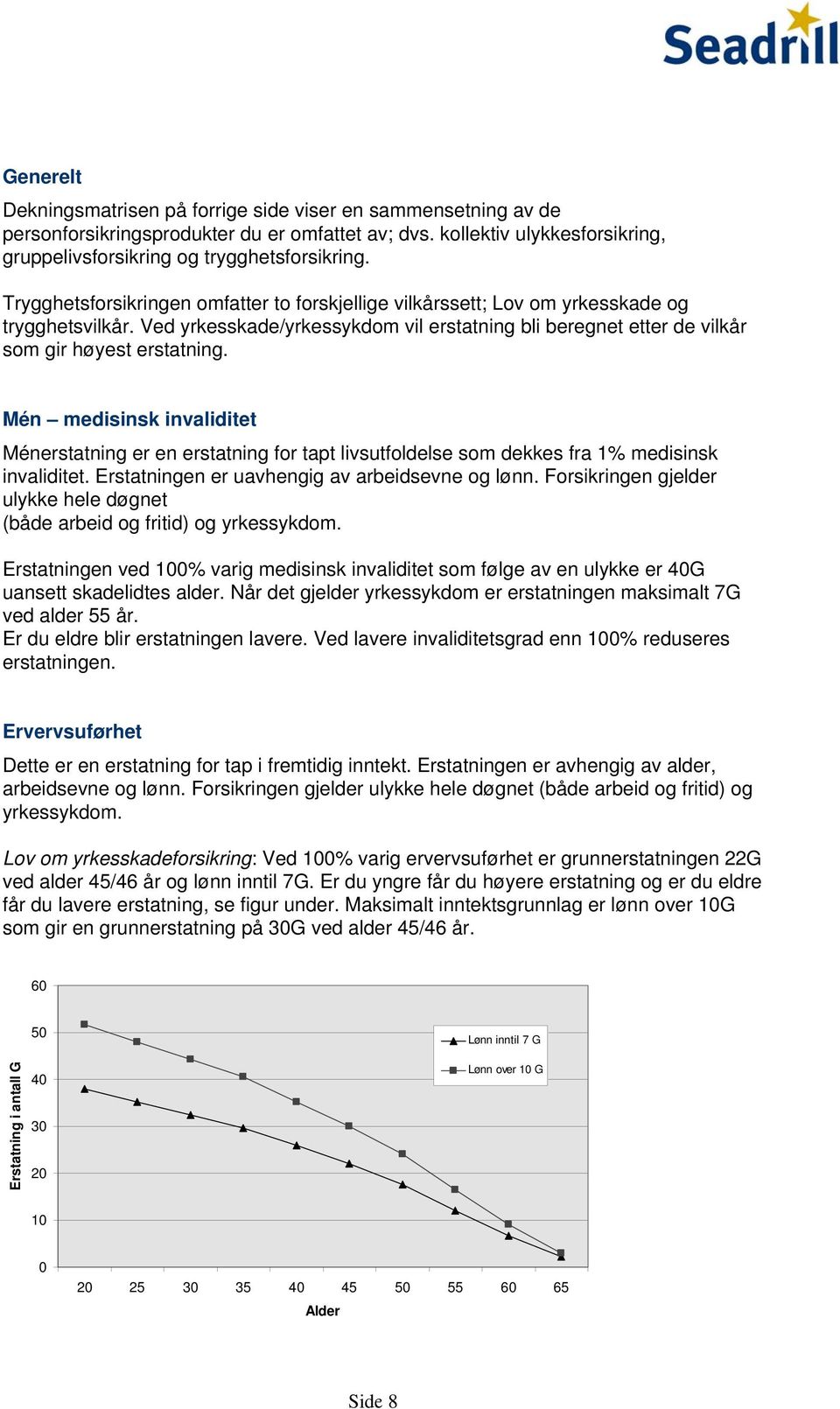 Mén medisinsk invaliditet Ménerstatning er en erstatning for tapt livsutfoldelse som dekkes fra 1% medisinsk invaliditet. Erstatningen er uavhengig av arbeidsevne og lønn.