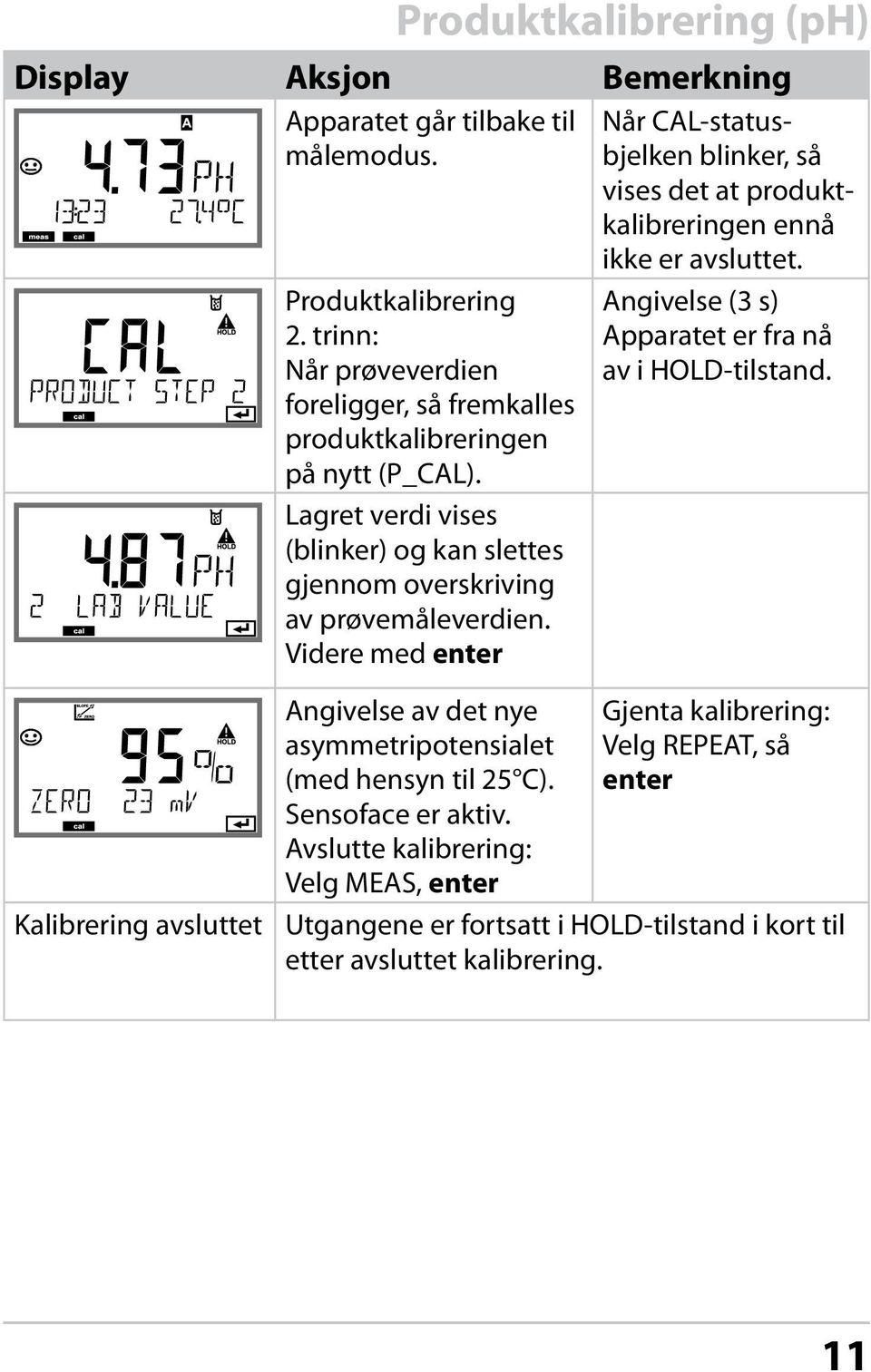 Lagret verdi vises (blinker) og kan slettes gjennom overskriving av prøvemåleverdien. Videre med enter Angivelse (3 s) Apparatet er fra nå av i HOLD-tilstand.