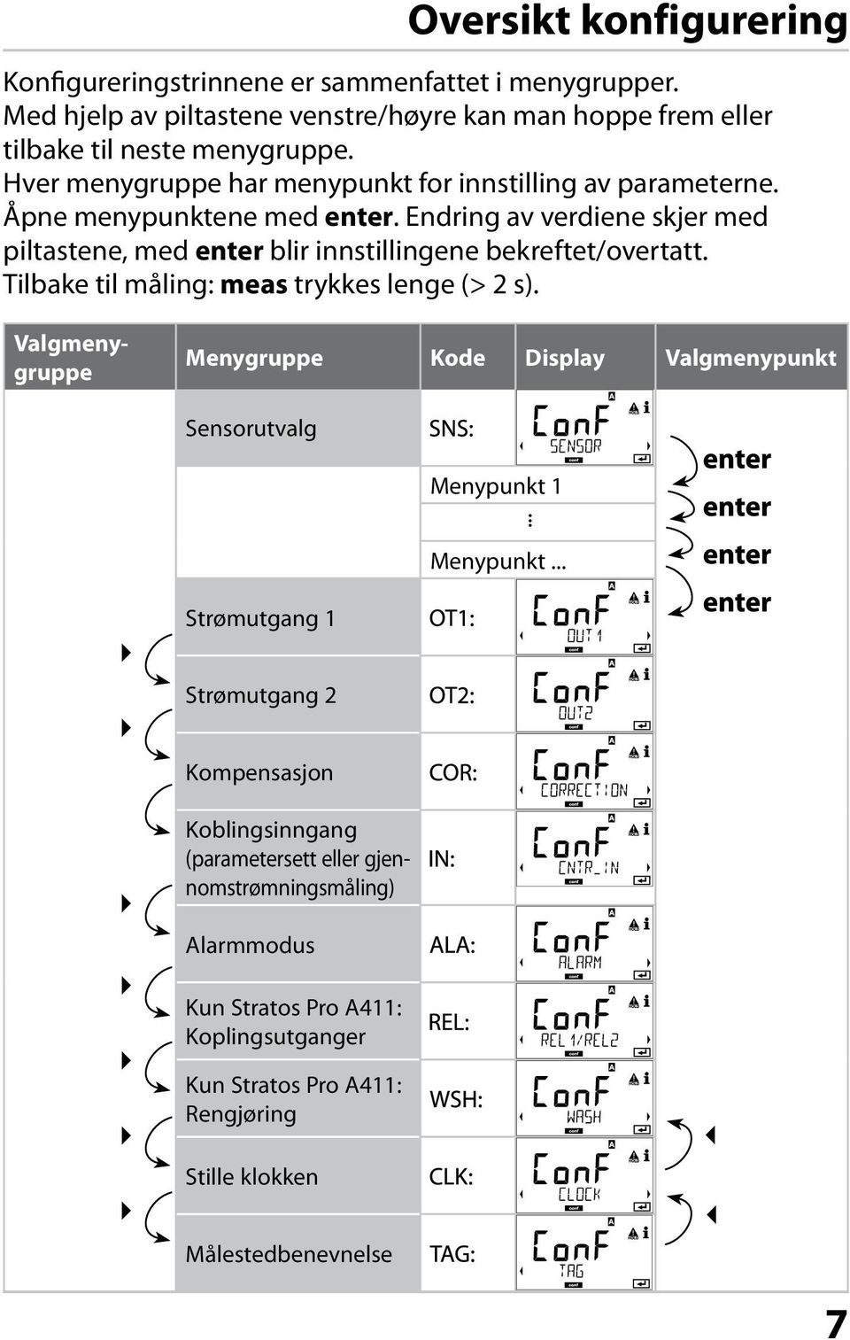 Endring av verdiene skjer med piltastene, med enter blir innstillingene bekreftet/overtatt. Tilbake til måling: meas trykkes lenge (> 2 s).