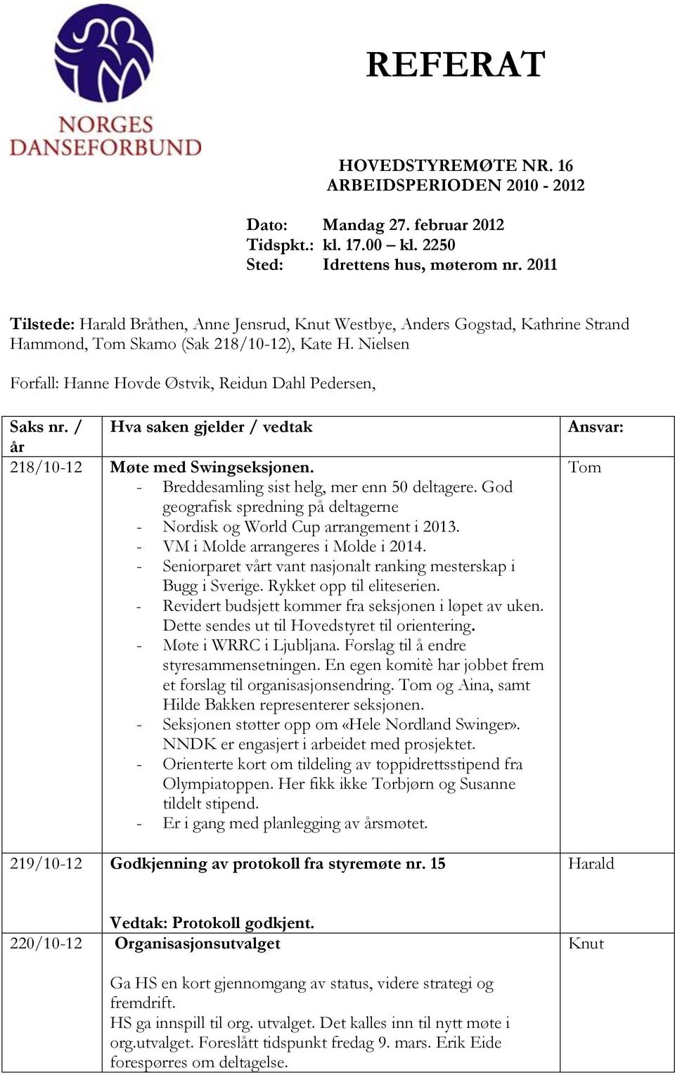 / Hva saken gjelder / vedtak år 218/10-12 Møte med Swingseksjonen. - Breddesamling sist helg, mer enn 50 deltagere. God geografisk spredning på deltagerne - Nordisk og World Cup arrangement i 2013.