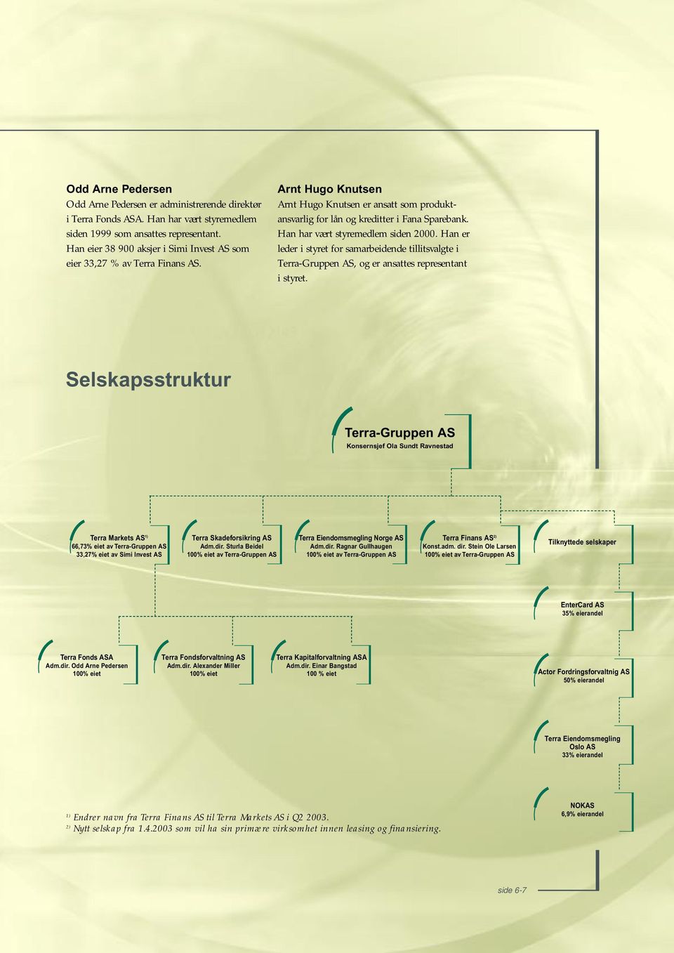 Han har vært styremedlem siden 2000. Han er leder i styret for samarbeidende tillitsvalgte i Terra-Gruppen AS, og er ansattes representant i styret.