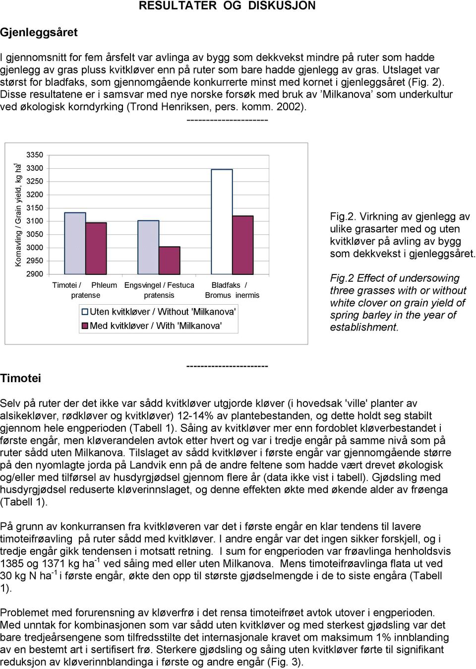Disse resultatene er i samsvar med nye norske forsøk med bruk av Milkanova som underkultur ved økologisk korndyrking (Trond Henriksen, pers. komm. 2002).